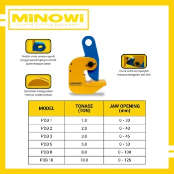 Lifting Clamp Horizontal Minowi Spek