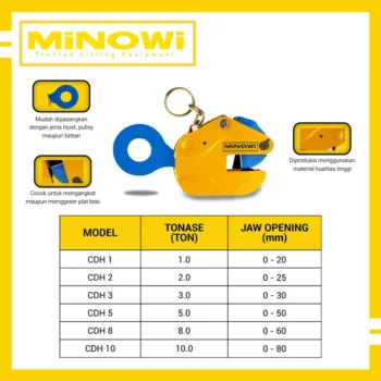 Lifting Clamp Vertical Minowi spek